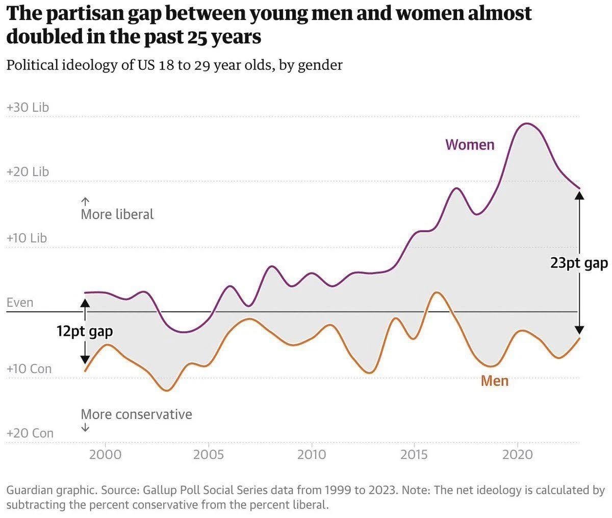 rationalaussie's tweet photo. "Hi, I'm a woman, let me tell you everything wrong with men" https://t.co/k6frxdQrlc