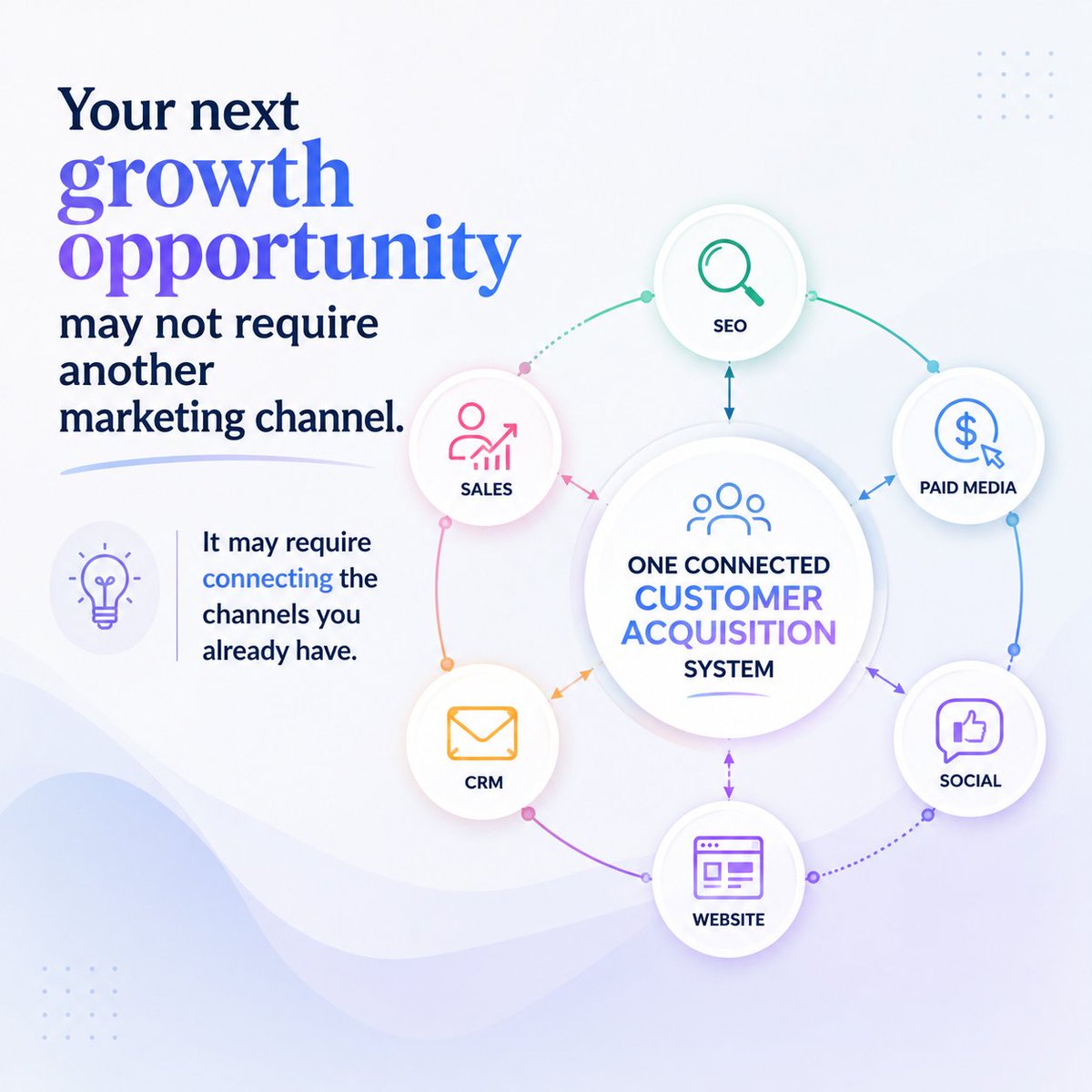 MetaSense's tweet photo. 🔗 Businesses often add another channel when the real problem is fragmentation. 🤝 MetaSense Marketing connects the different parts of your marketing ecosystem. 📈✨

📞 Call: 866-875-META (6382)
📅 Appointment: https://t.co/BYqcD9SDO7
#360Marketing #IntegratedMarketing https://t.co/V5VTldhDIZ