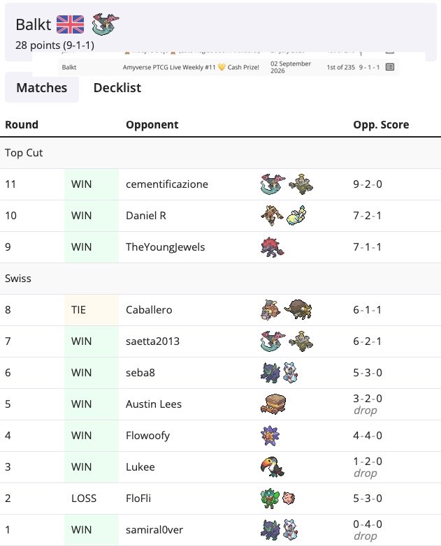 ArchieJonathan1's tweet photo. 1st of 235 in @Amyverses online cash💷

List feels great into mirrors, Rabsca forest combo is busted mid-late game, but would definitely like a 3rd stretcher back in.

S/o @julienyung for scoop 🫡 🐐 https://t.co/R47sS3spoo