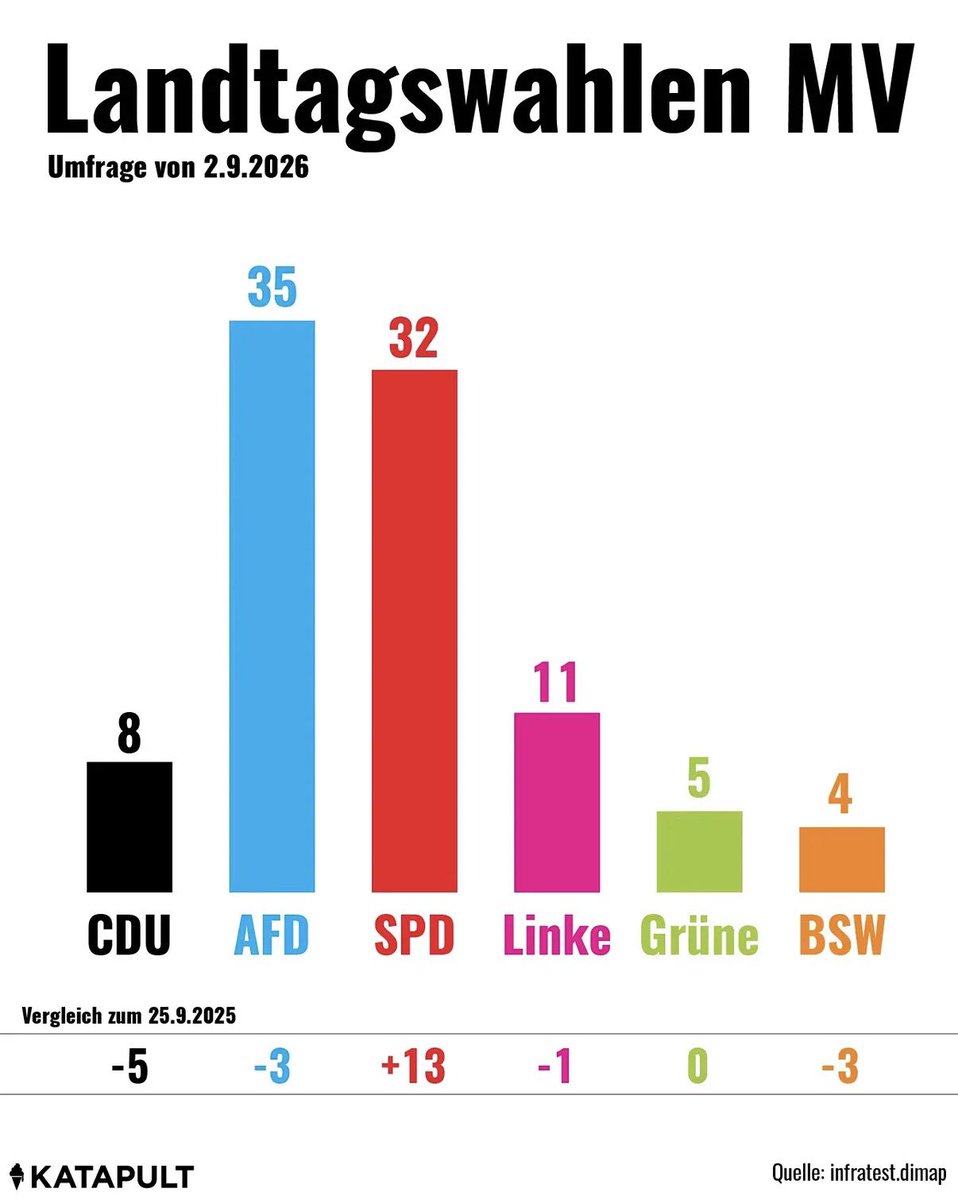 LillyBlaudszun's tweet photo. Let’s fucking Go https://t.co/Z5AilzHpSs
