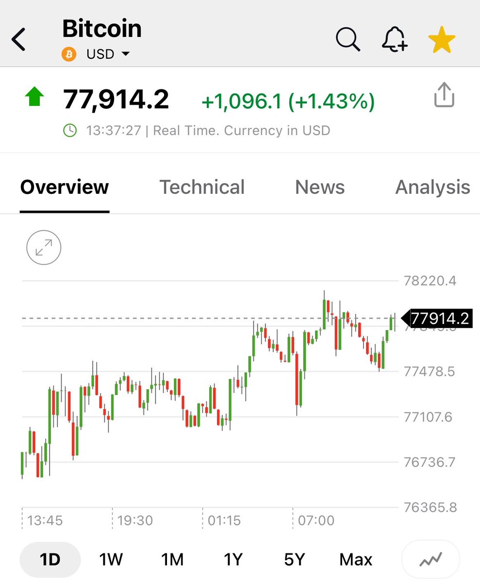 pattie_jabbaz's tweet photo. Buen día!💕
#BTC avanza en canal ascendente y logró rebotar así de área 77K y sostenerse.
En consec ya descargó Momentum de Corto plazo y como ya tiene en suba el Mediano y Largo plazo, podría tener la capacidad de buscar área d 82,5K y superarla hacia objetivo d 87/90 área https://t.co/1kiH2dLjwv