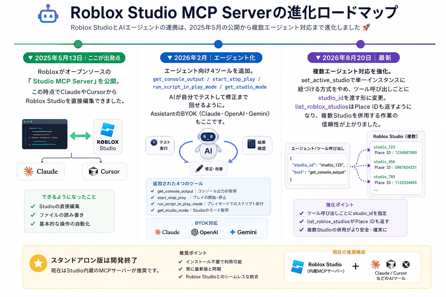 黒田隆史｜ゲームガムCEO on X: 