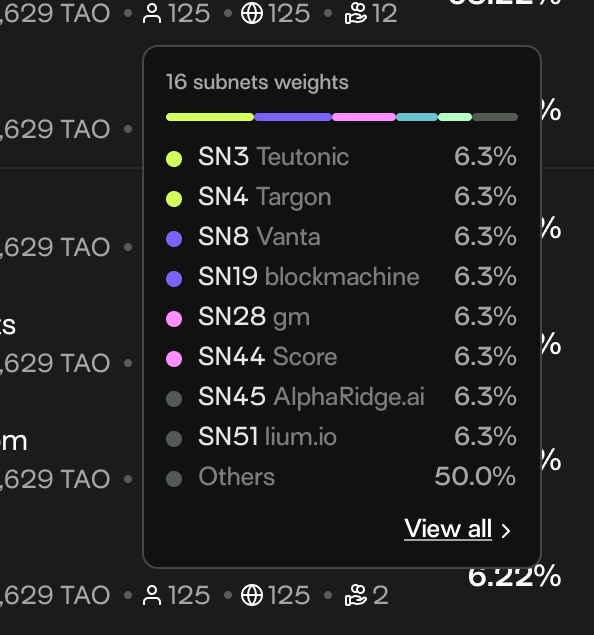 wearetalisman's tweet photo. Sneak peek:

Coming up in the Talisman extension: see Bittensor validator subnet weights when staking to Root.

A little more context, in context. 🪬 https://t.co/6Oa2EUU2MM