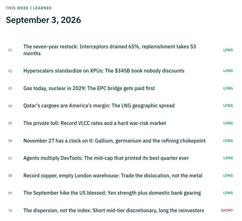 Investorstackin's tweet photo. TWIL issue #9 is now available to read.

In this issue we cover:
- Interceptor restocking
- The $345B XPU book
- Gas fired EPC
- US LNG margins
- Tanker war risk
- Critical minerals
- AI coding agents
- Copper dislocation
- Japan reflation
- The K shaped consumer short

https://t.co/0SNJzwQzAB