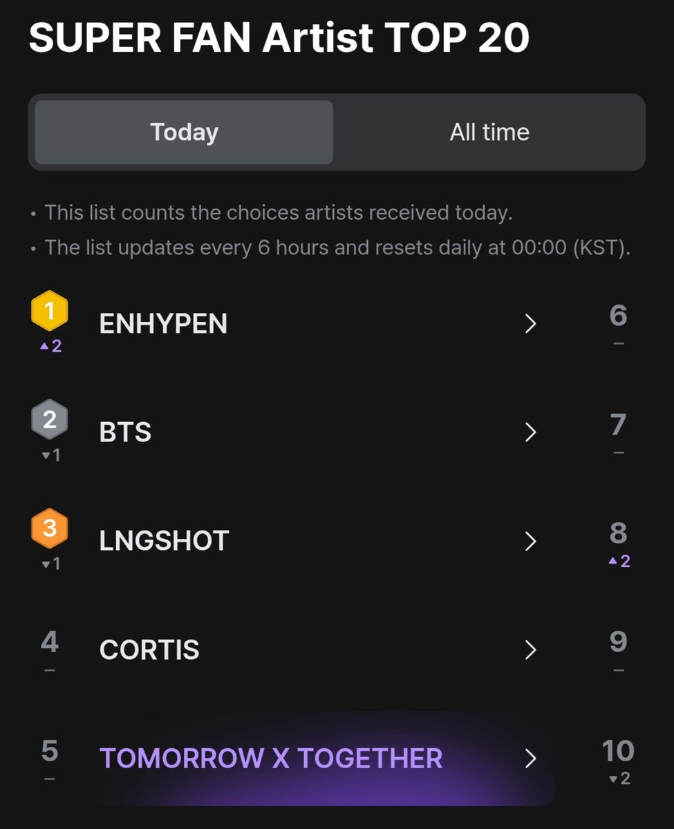 TXT_DailyNews's tweet photo. DROP THE LINKS NOW MOAS !!!!

GOALS #1
▪︎ 50 retweets
▪︎ 50 replies
https://t.co/KCqqYZoOST

#2026MAMA #tomorrowxtogether @TXT_members https://t.co/7WwFGMCjZl