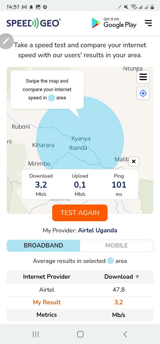 Syandupa1's tweet photo. Airtel Uganda.....we are paying for 60Mbs but you deliver 3Mbs.....isn't thus day light robbery??
@Airtel_Ug https://t.co/ixCrI3os1a