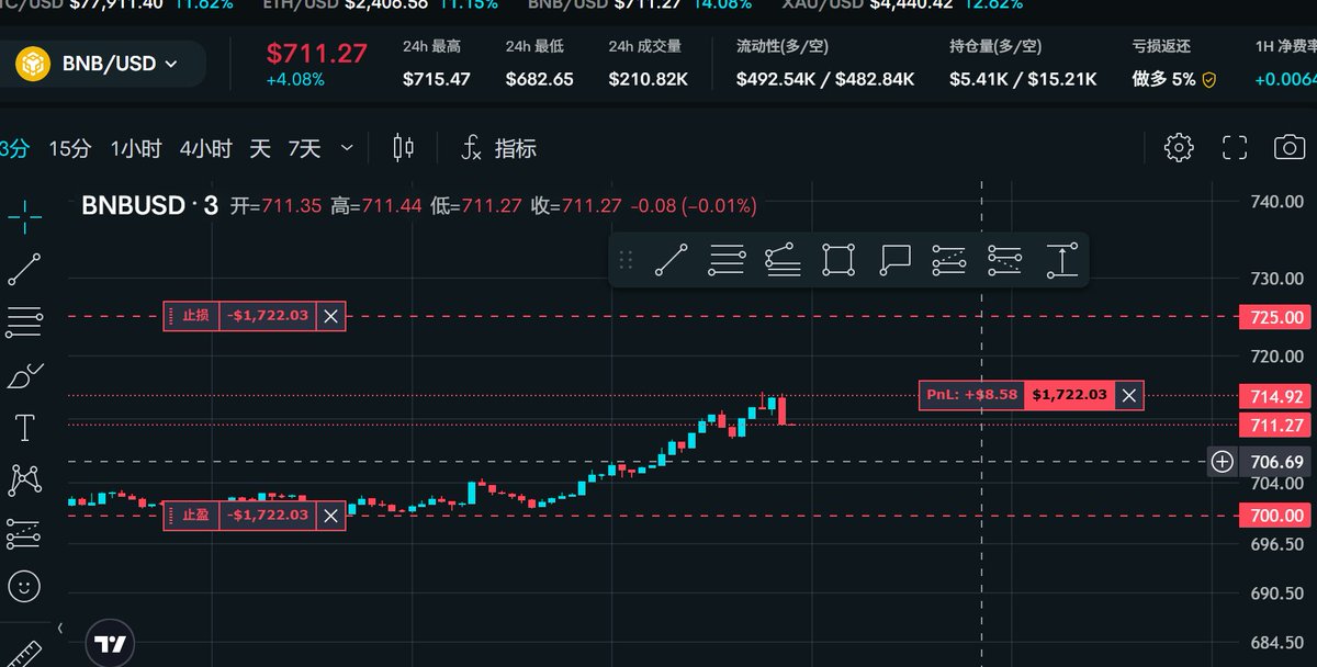 neohek's tweet photo. 脑子会让你犯错
相信你的眼睛

我猜有人悄咪找位置做长线 ，只有时间可以忽视k线的抖动 ，在Day14的时候平仓洗榜 良心太坏了

做短线的同时要准备持有长线仓位 ，方向对了就稳上榜
#HertzflowPNL https://t.co/xd1ZwwbtV2