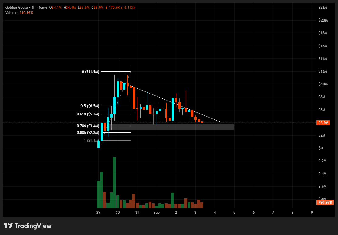 badshitcoiner's tweet photo. 4h wedge.

$GG https://t.co/2T8Mxhnzq2