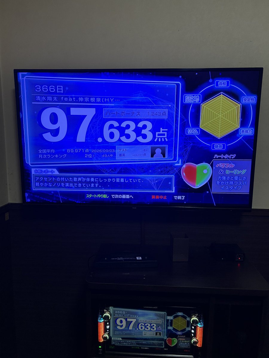 metakun1's tweet photo. DAMのカラオケ採点、
ai heartがまじで
辛口すぎてつらいん😂w
95〜97は普通に出るんだけどなぁ…
100点出す方法、誰か教えて🫠w https://t.co/TweYE3iKS0