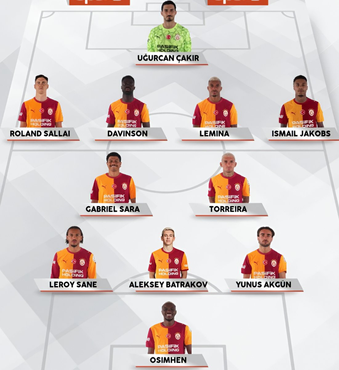 lemarcaspors_'s tweet photo. Galatasaray'ın Başakşehir maçı muhtemel 11'i (Mehmet Özcan) https://t.co/uaJqp9APYP