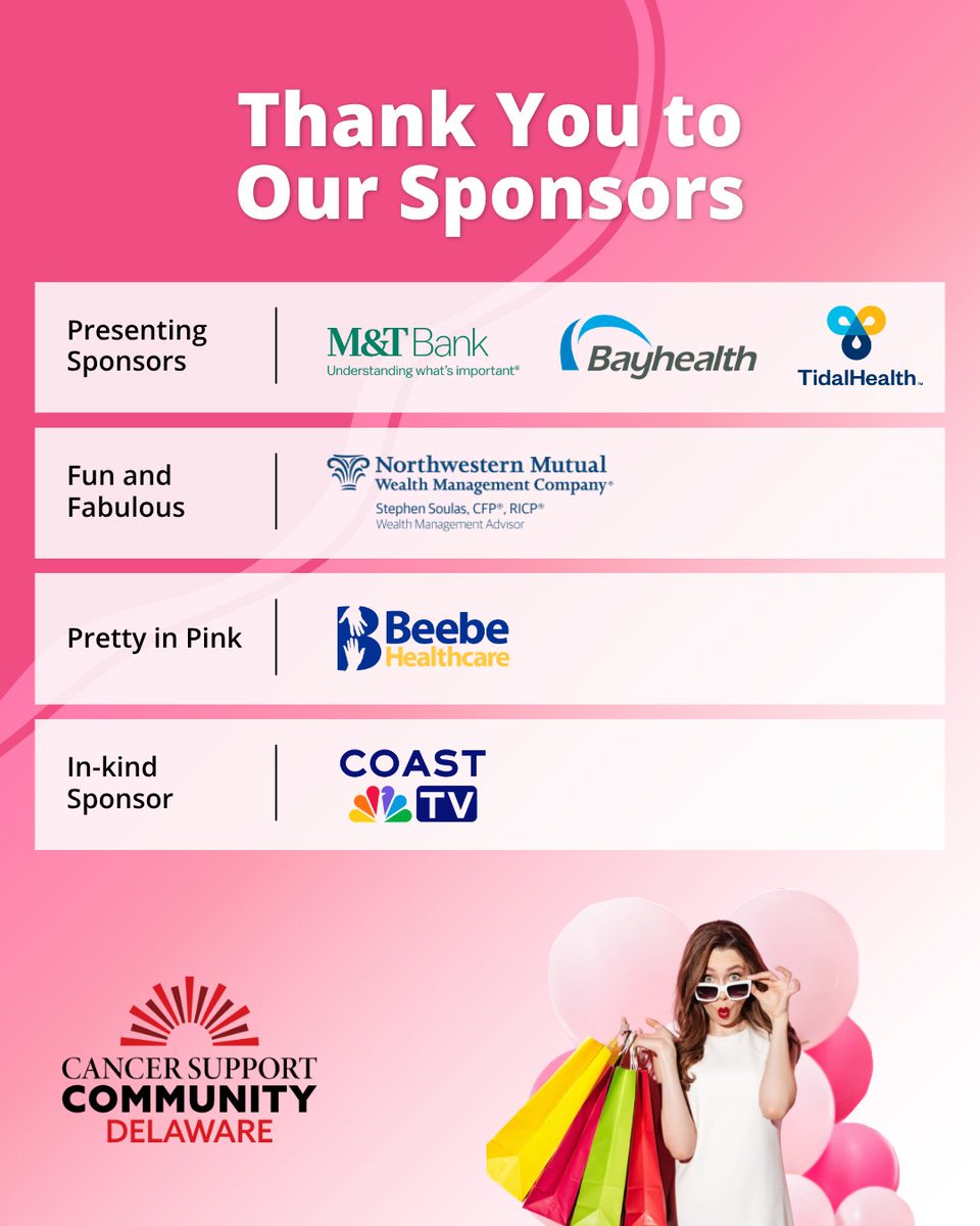 CancerSupportDE's tweet photo. TICKETS are open for purchase! Enjoy a beautiful luncheon, boutique shopping, silent auction, raffle baskets, and time with friends at Salero on the Beach! Single tickets are $65, and tables for 10, 8, 7 and 4 are available.
Learn more at: https://t.co/edqqQ3nwJJ
#CSCDE
#CancerSupport
#CancerAwareness
#CancerCommunity
#PinkAffair26