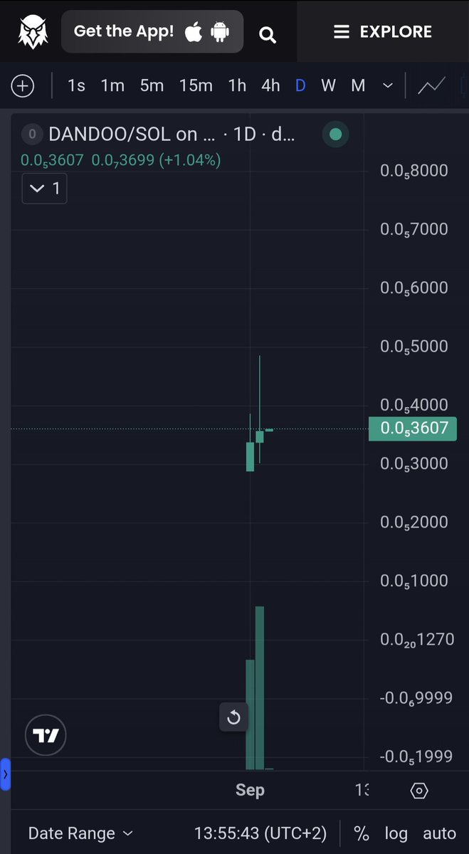 Future01222007's tweet photo. SLOW AND STEADY WINS THE RACE! 🐢🦖$DANDOO is building a rock-solid floor. No rugs, no fake pumps—just organic, unstoppable growth! We eat up every dip and push hard for 100% Raydium! ��🔥Safe contract, real community. Join the volcano before it erupts! 🌋💎🔍 https://t.co/PtKijAqzJ7