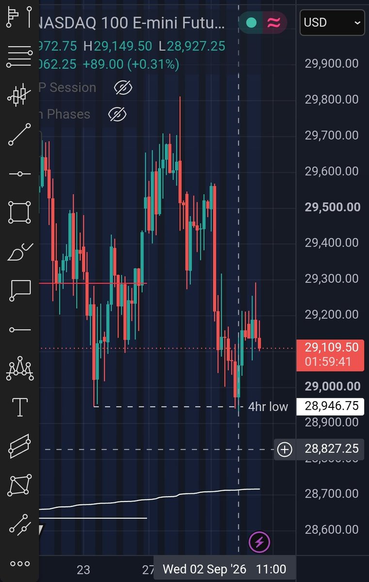 Ronin_501's tweet photo. It's a lot easier when you are the correct plan of action and you know what to look out for. This is a 4hr sweep play.

Any questions just let me know https://t.co/Vz3KXt4aeh