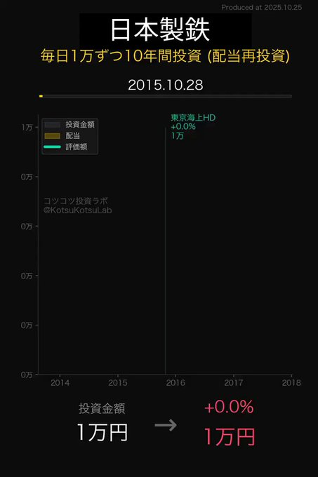 ArivarBhan79692's tweet photo. 十億回言いますよ。
日本製鉄が本気！
200株でいい。
現値：67円
億り人大量発生すんぞ。これ
もう第2のキオクシアだと言われている。 https://t.co/YtsPp5rKbZ