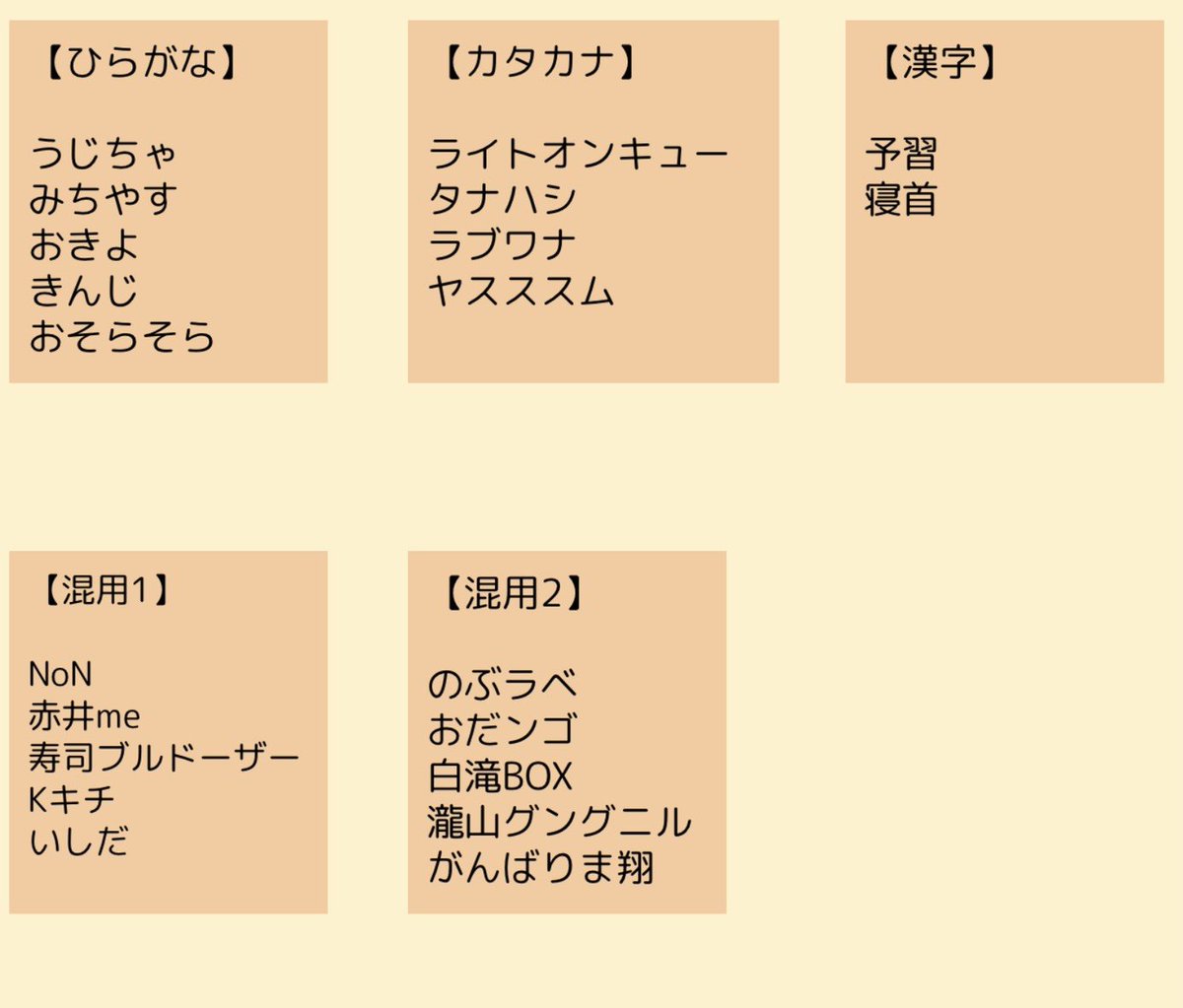 fiona__mapl9's tweet photo. 明日の多モジgraphげんごっ！のチーム内訳になります。カタカナ1、漢字3枠が空いていますので、参加希望の方はベアよりご登録お願いします🙇（先程キャンセルの方がいたため削除して再アップしました）

ベアのリンクはツリーに載せています！ https://t.co/Wv4Hc2a4Tz
