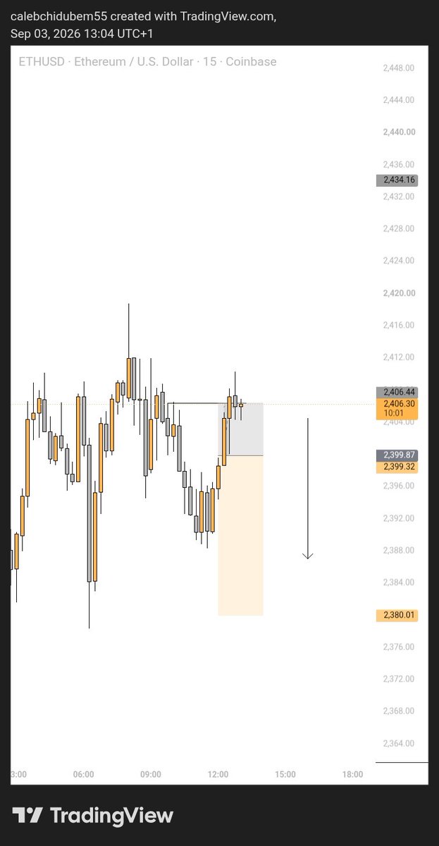 Caleb_D_Crypto's tweet photo. Today Trade🙂 https://t.co/mr1d0sQibW