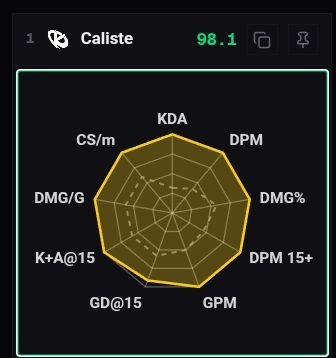 troxdel_'s tweet photo. Moe niveau stats caliste pet mieux faire quand même https://t.co/TfkIxsnneC