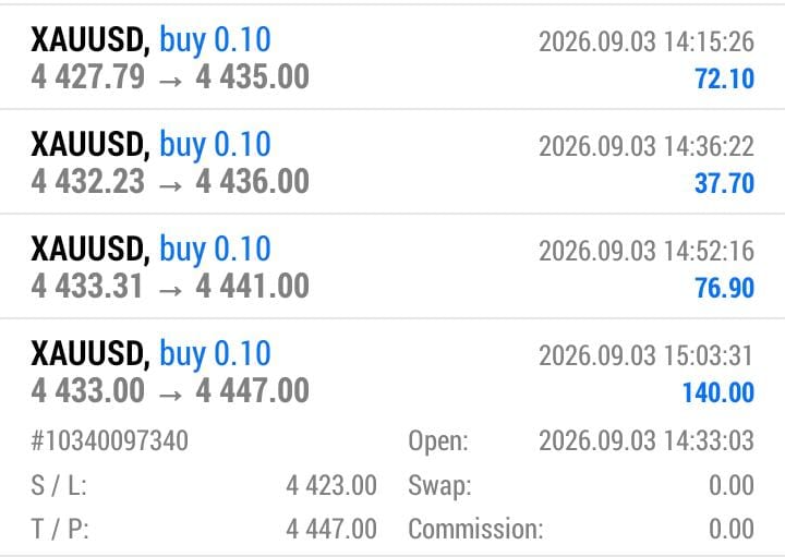 Alisaafx200's tweet photo. Recent profit⭐️😍

https://t.co/rvE9i6vjgi

JOIN FOR NEXT SETUPS

#xAUUSD #FOREX  #DíaDeCeuta #sanchezdimisión https://t.co/TVTPHJCDf3