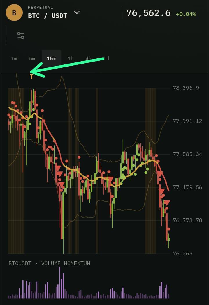 HlaleleThuso's tweet photo. @Bybit_Official Read the pressure before others do. 
I shorted #BTC at exactly around where the top flashed (73,249) and my position is printing heavily! 

If you want to be profitable, invest in the real, proper tools. DM me for enquiries regarding the NCi INDICATORS. https://t.co/0UwUVQsQ7R