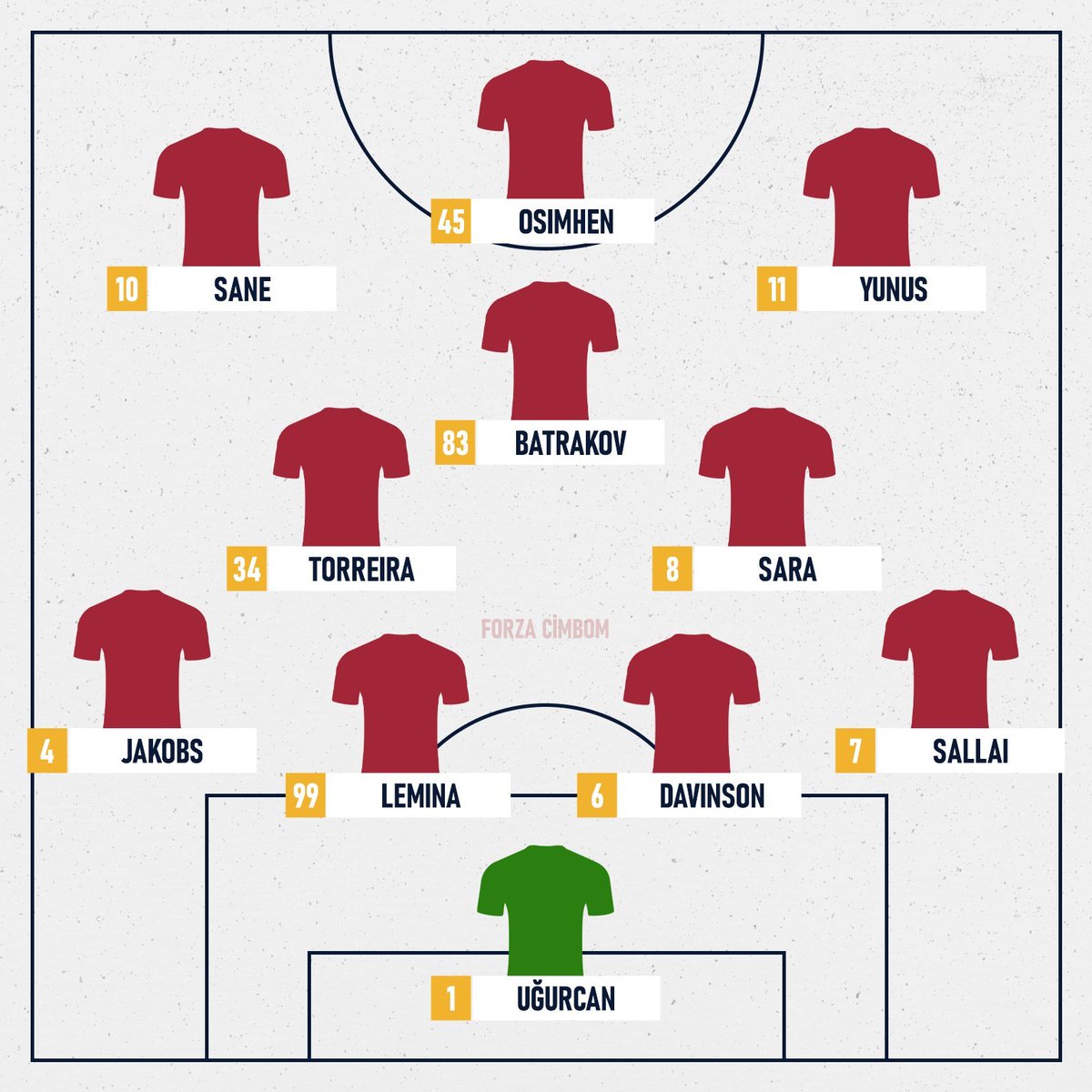 LeroyLegacy's tweet photo. Mehmet Özcan'a göre yarınki ilk 11 şu. Sara 8, Batrakov 10 işi mükemmel. Barış'ın kesik yemesi de keza öyle. Ama en önemlisi Lemina'nın stoper olması. Geçen maç nefis ötesi oynadı bence, ilk yarı aksayan Sanchez'in de performansı epey yukarı çekmişti. devamı gelir umarım https://t.co/dsD7wgaCY1