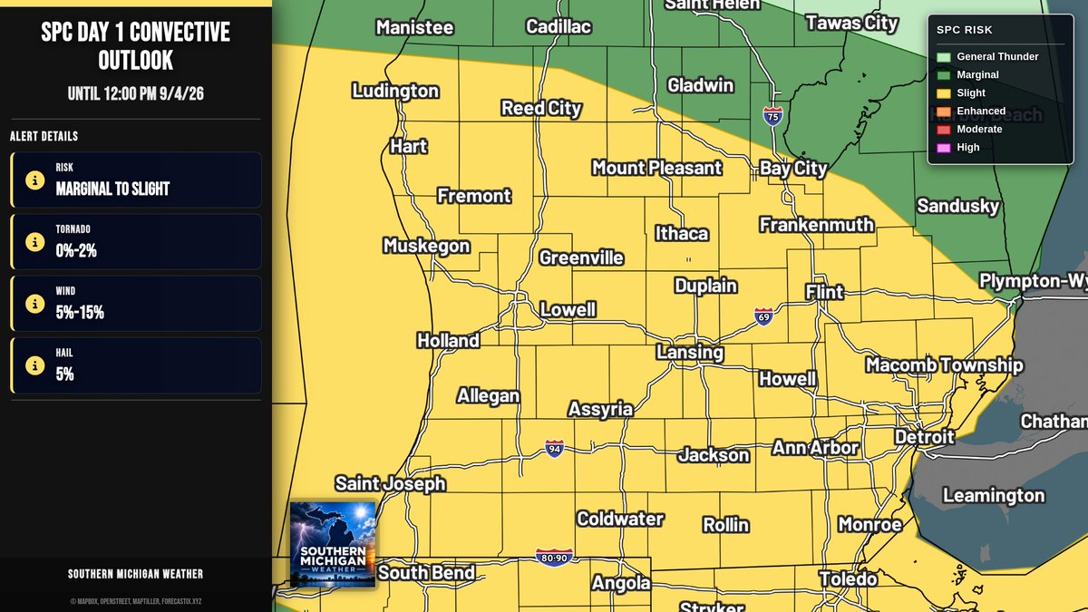 SouthernMIWX's tweet photo. SPC Day 1: Slight Risk extends from Berrien County eastward to St. Clair County today. Scattered severe storms are possible. Slight: tornado 2%, damaging wind 15%, large hail 5%. Marginal: damaging wind 5%, large hail 5%. https://t.co/x1uK6yM2DI