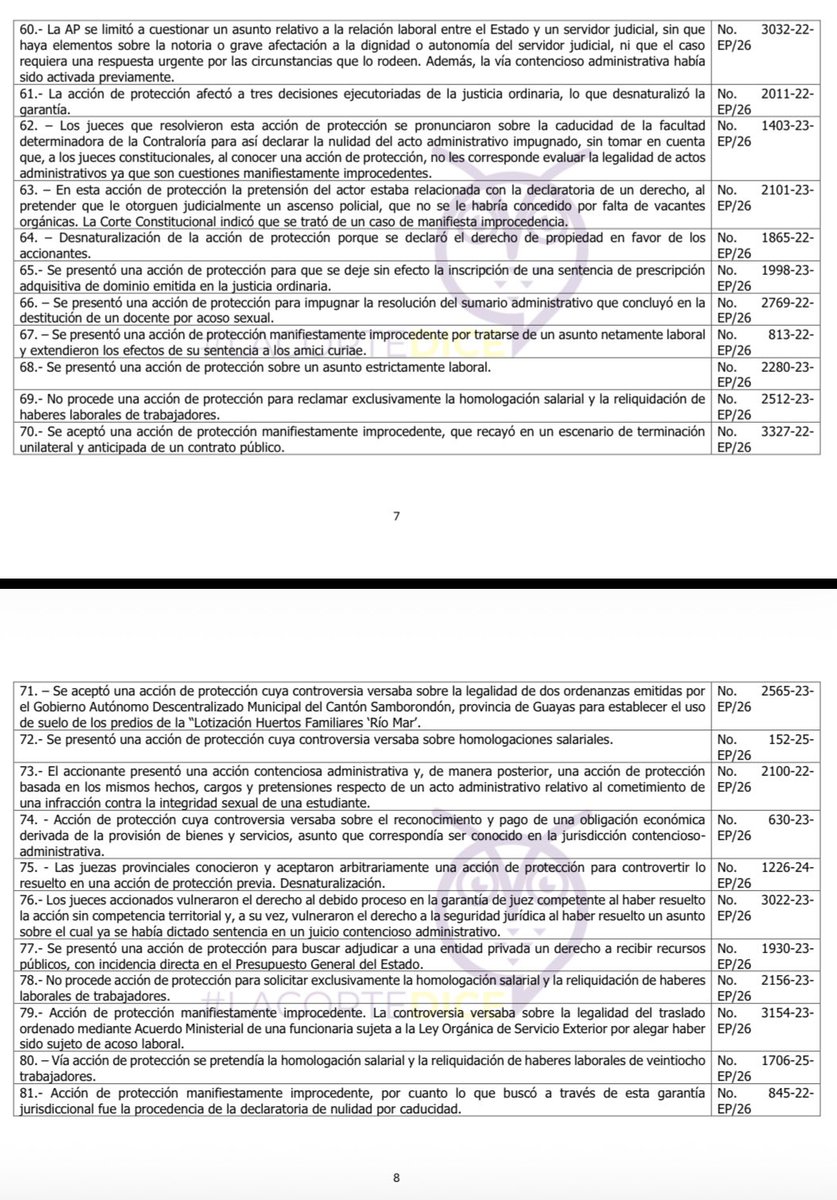 VeronicaLHM's tweet photo. 🔵81 casos en los que no procede la acción de protección. Actualizado

✅Puedes escribirnos a lacortedice@gmail.com por este pdf🦉 https://t.co/E55zwURWtx