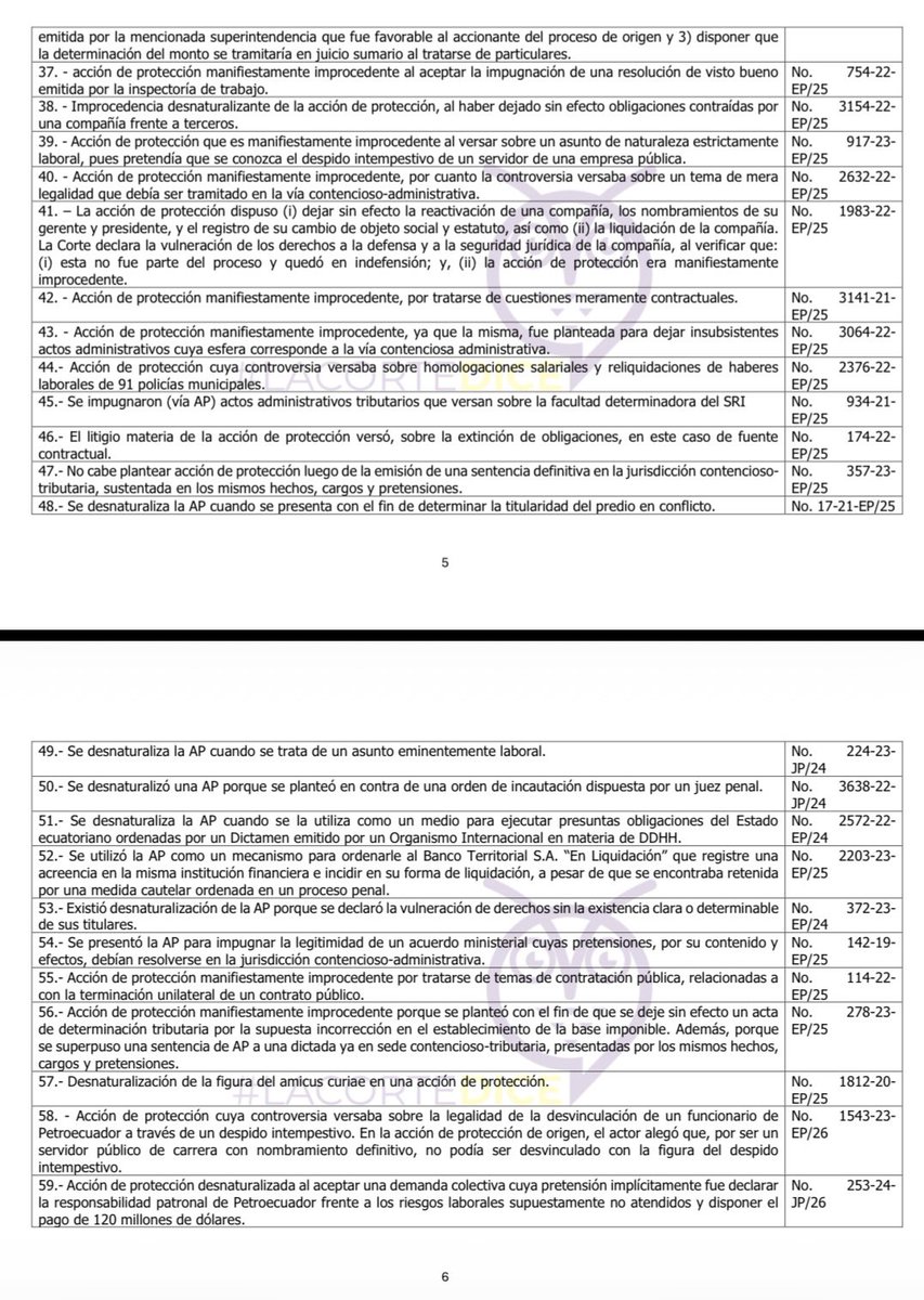 VeronicaLHM's tweet photo. 🔵81 casos en los que no procede la acción de protección. Actualizado

✅Puedes escribirnos a lacortedice@gmail.com por este pdf🦉 https://t.co/E55zwURWtx