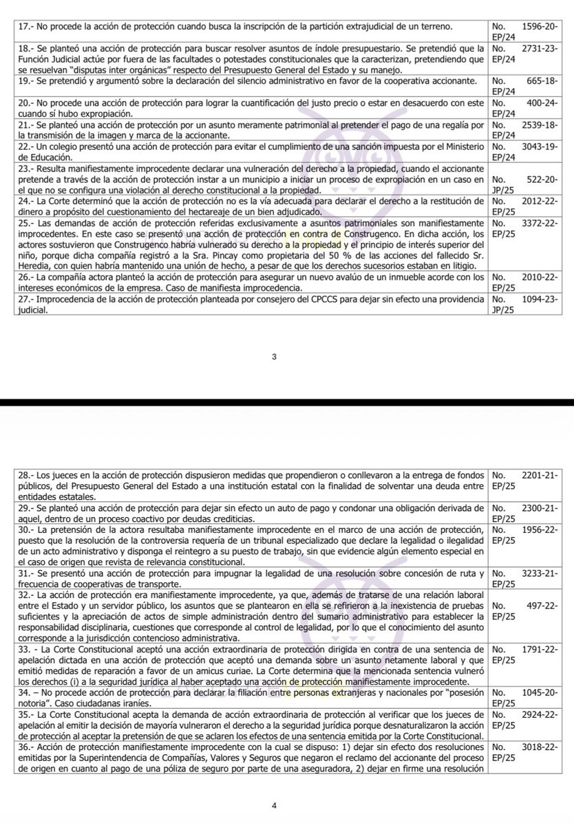 VeronicaLHM's tweet photo. 🔵81 casos en los que no procede la acción de protección. Actualizado

✅Puedes escribirnos a lacortedice@gmail.com por este pdf🦉 https://t.co/E55zwURWtx