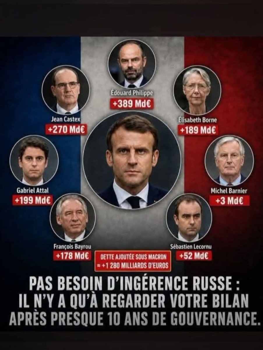 GernFitz56916's tweet photo. @FEncel3 @EPhilippe_LH Pour payer la dette qu'il a contribué à exploser https://t.co/1Zid6YDxBv
