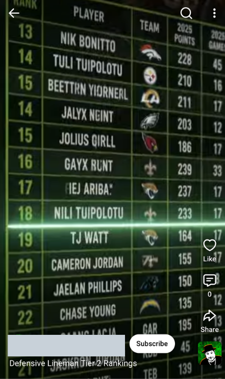 Mike_Woellert's tweet photo. #FFIDP I'm not sure how this got on my YT timeline.

How did I miss these edge rushers? Well, I now have Beettrn Yiornerl, Jolius Girll and Iej Ariba on my radar.

Thoughts on Gayx Runt's upside in NO?

How did I miss the TJ Watt and Tuli Tuipolutu trade??

I'll do better next season guys. I promise 🙄