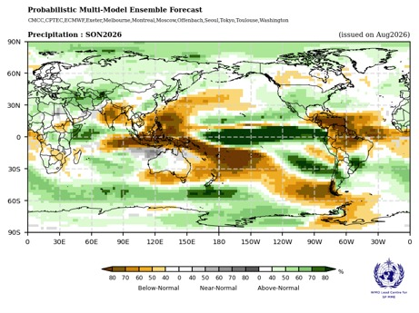 MarioNawfal's tweet photo. 🇺🇳 The UN weather agency has never been this sure about El Niño...

WMO now has the chance it lasts through February 2027 at nearly 100 percent, the first time its forecast has been that blunt. 

Pacific surface waters are already 2.2 to 2.6°C above normal. In places below the surface, the anomaly has topped 8°C.

A very strong event does not hit every country the same way. It usually means drought and fire risk in Australia and Indonesia, heavier rains in East Africa and the southern United States, and a hotter globe into 2027.

The pattern is natural... but the intensity isn't normal at all!

Source: WMO / Writer: Jamie