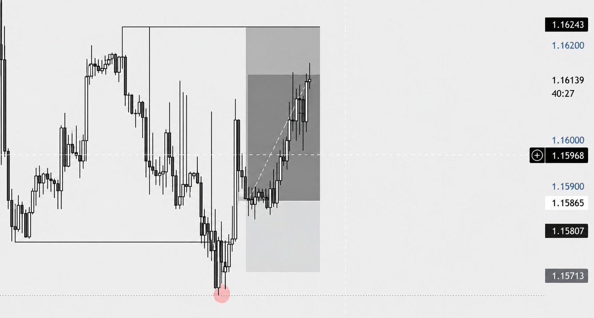 Princesystems1's tweet photo. Price doesn’t need to be predicted. It needs to be understood.

Structure. Liquidity. Reaction. https://t.co/lhdokOb328