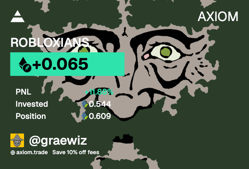 Graewiz's tweet photo. Any $ROBLOXIANS in the chat?

Entered here around 3.5m mcap as it held well over night after the lead of the token already garnered the attention and an interaction of the official Roblox page.

I called this in GC at 1.5m before it hit 6m but didn't have my cold wallet on me to send more $ETH over to Axiom lol...is what it is and I got a decent entry considering where $ROBLOXIANS / $RBLX can go...

This is one of the biggest games in the history of gaming with a cult following and unlimited meme content to choose from. 

I see this cooking as it's a wholesome project with many catalysts and could definitely continue to make headlines...

Feel free to follow my wallet and watch the progress of my trades:

0x5426e12fe79ccdd05586b1b70a9fa8b767b34a54
https://t.co/jKUQIZpOJk