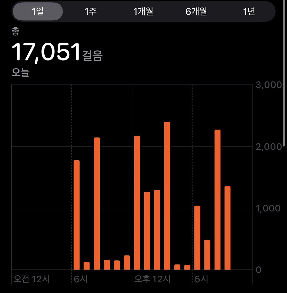 ddung83's tweet photo. 오늘도 잘 돌아댕겼다 
간만에 15000보 넘었네 https://t.co/7HmlNBx4cg