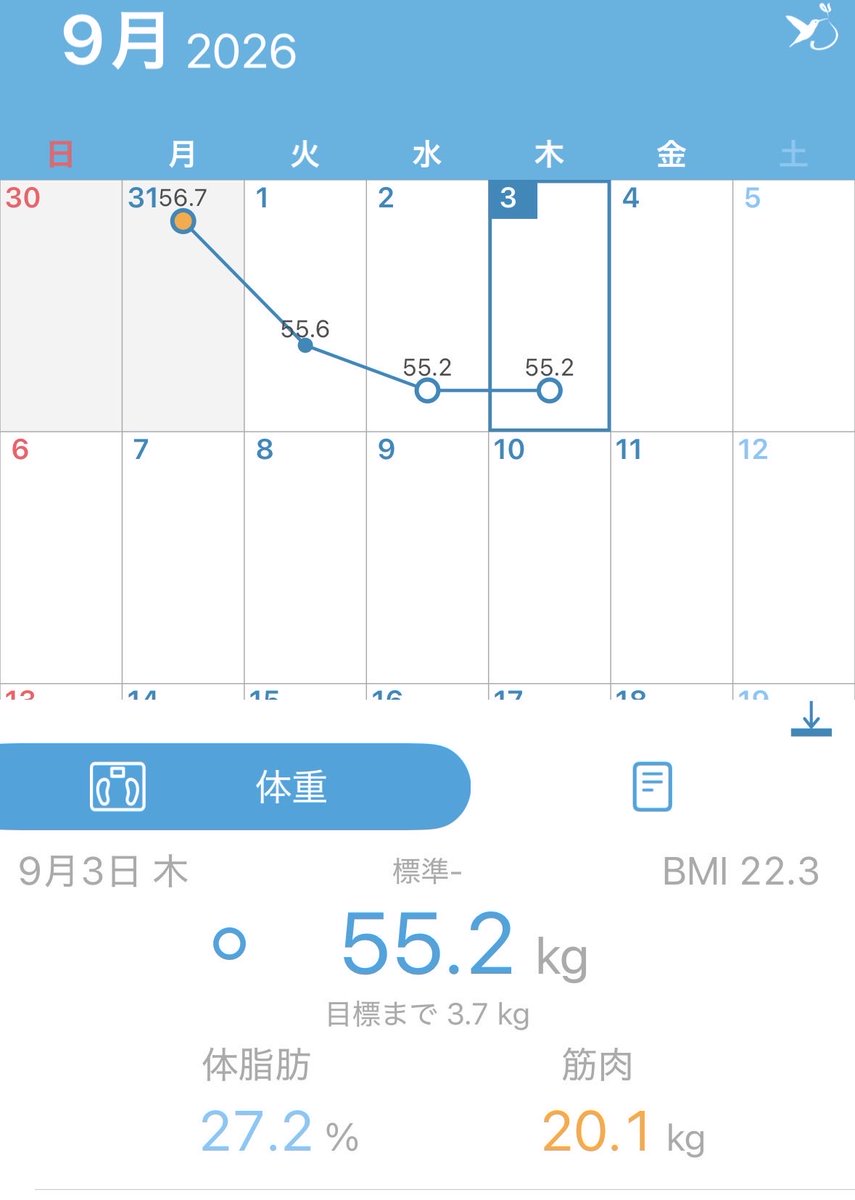 y_mondayfasting's tweet photo. #月曜断食　4日目
体重はステイ。今まで減ったのは水分なので、こんなものかな。
でも心なしか身体が軽い気がする。
今日も野菜中心の良食。今夜もノンアルですよー🍺 https://t.co/W8uJmsDA8u