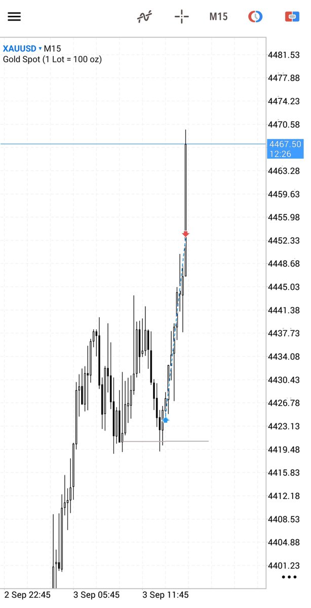 ironsoul__'s tweet photo. $Xau ||+4.3r

Sep 3rd https://t.co/5VMq5zyt9x