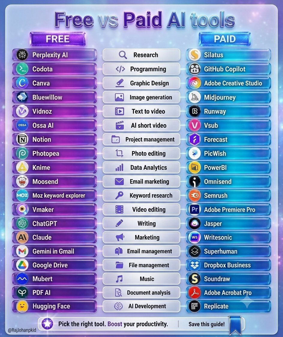ethan_x_ai's tweet photo. Free Vs Paid Ai tools 

Perplexity  — Siltus

Codota — GitHub Colpilot

CANVA — Adobe Creative Studio 

Bluewilloe — Midjurney

Vidnoz — Runway

Ossa Ai — Vsub

Notion — Forecast

Photopea — PicWish

Kinme — PowerBI

Moodsend — https://t.co/v3lsfFoF7u