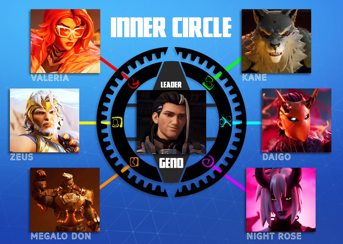 ScyanYT's tweet photo. FORTNITE VILLAINS THEORY WILL HAPPEN!🛑

Many past villains like Kado, Daigo etc are slowly being recruited to become part of THE ELITES… So my theory is happening but not by Geno it seems rather possibly Elites

I do believe Geno will take over them in the future though https://t.co/bnY5wY7DOK