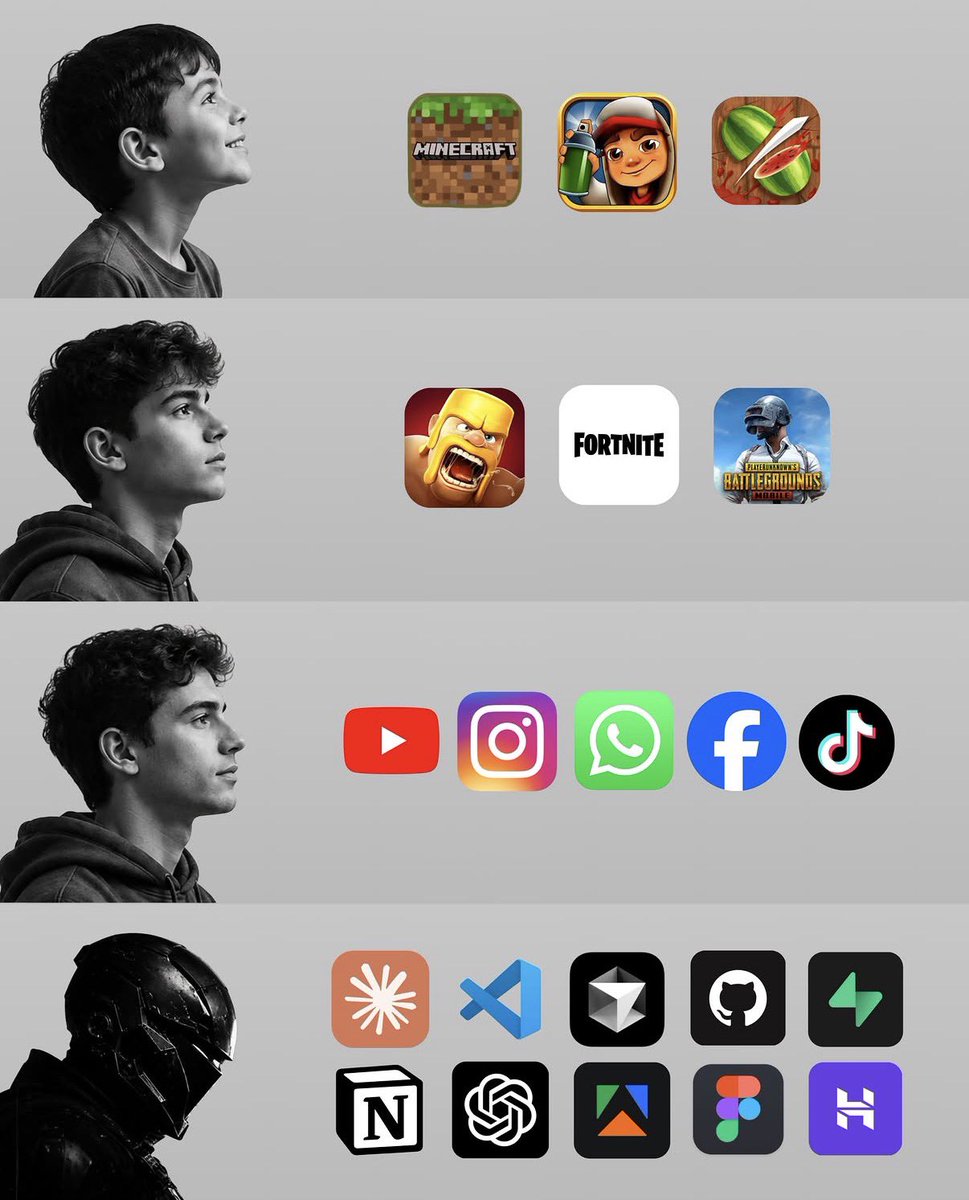 ShazXcode's tweet photo. Evolution of GenZ kids https://t.co/WeUxV2faHN