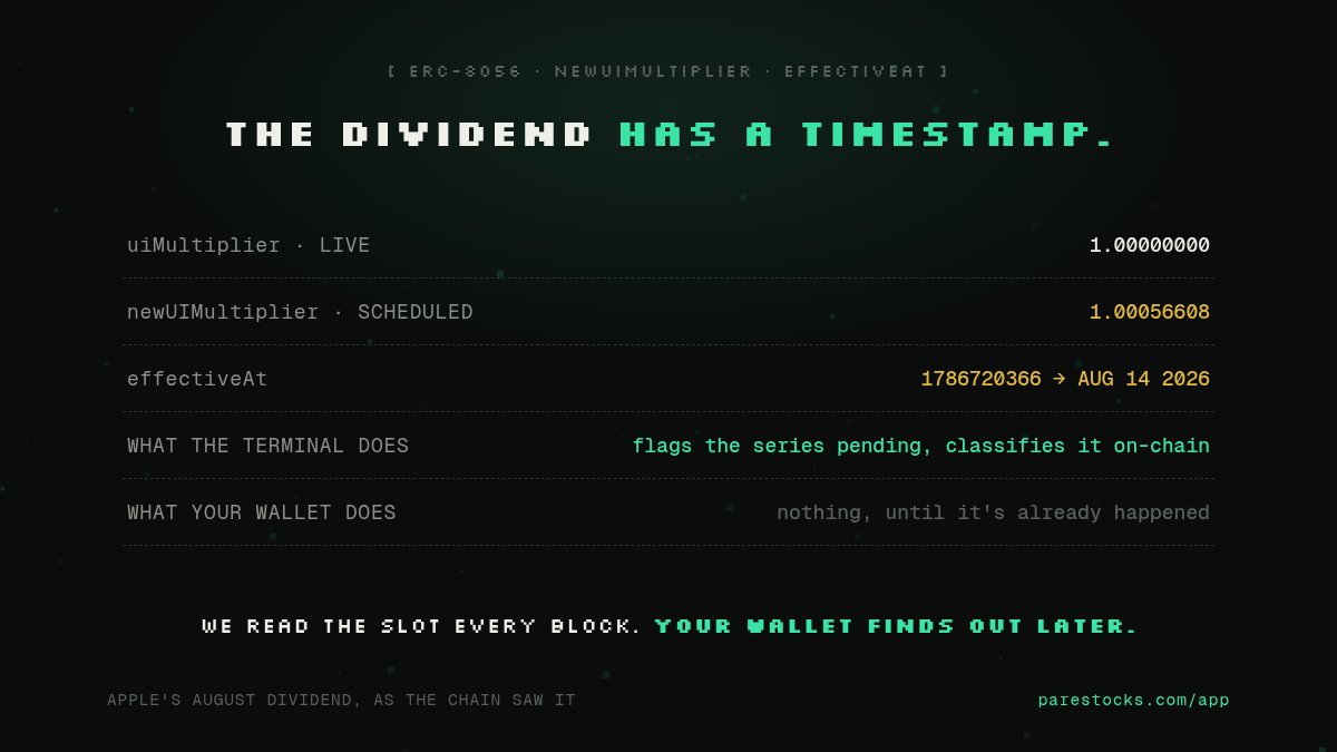PareStocks's tweet photo. Robinhood Chain tells you about a dividend before it happens.

Every stock token carries two multipliers: the live one, and the next one with a timestamp for when it takes effect. Apple's August dividend sat on-chain as 1.00056608 with a date attached before a single wallet balance changed.

Our terminal reads that slot every block. The moment a dividend is scheduled, the series flips to pending and the event gets classified on-chain. Your wallet finds out later. We don't.