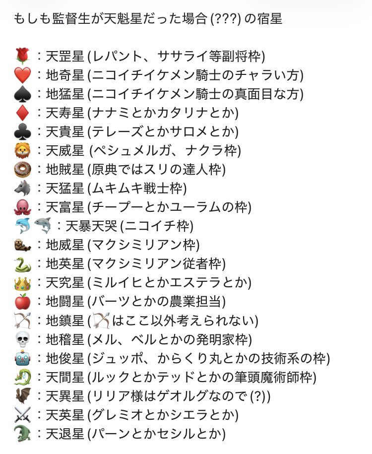 2se_twst's tweet photo. これはこの広い地球のどこかに1人でもわかってくれる方がいたら嬉しい「ツのキャラクターを幻🌟水の宿星に置換したら(?)」の妄想です(???) https://t.co/4VCRWNO9zs