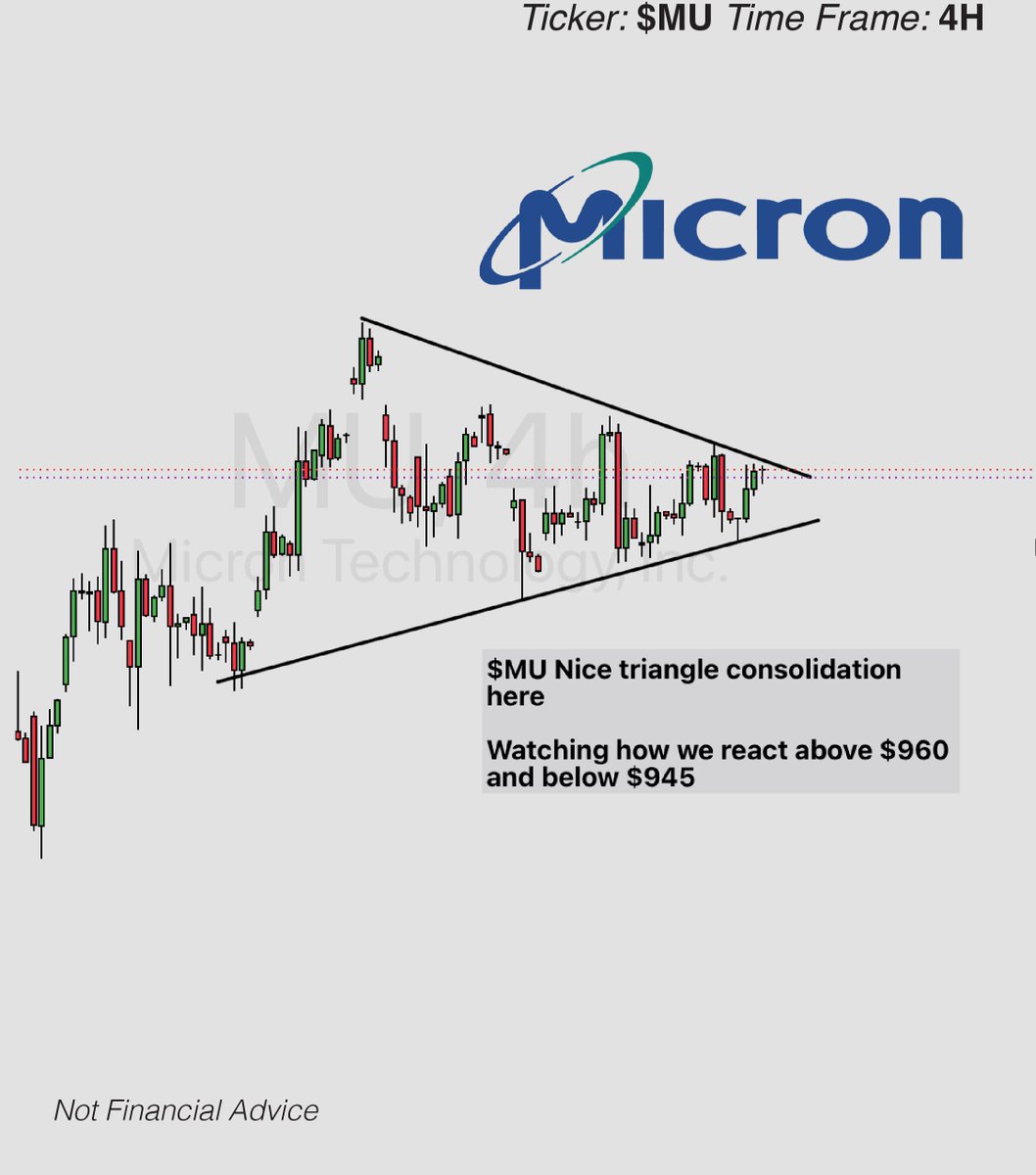 LiteProfitLab's tweet photo. Trade Ideas | 9/3/26 

These trade ideas are shared to provide structure, not signals.

Use them as areas of interest and allow price action to confirm your thesis before entering. Every trade should align with your own plan, risk management, and execution criteria.

Market conditions can change quickly, and all entries are subject to change.
$NBIS $MU $TSLA $META