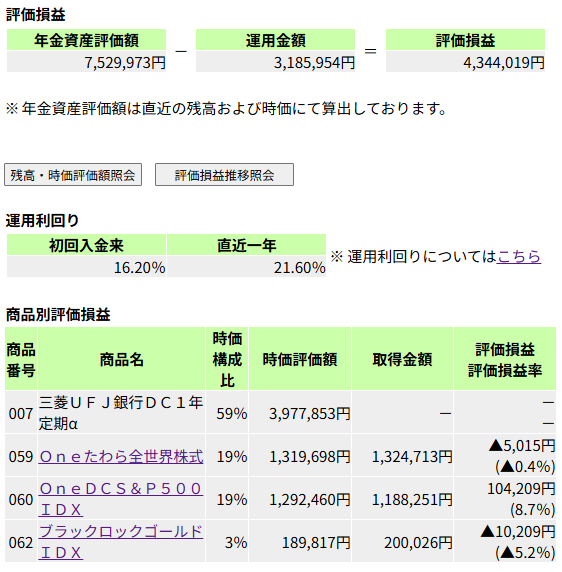 wt77rmh's tweet photo. 今日のDC年金残高画面です。今週は水木と円定期→オルカンスイッチ約定したので、いきなり為替損ですが画面には未反映です。まあ仕方ないと諦めてます。来週以降は為替も市場もさらに荒れるでしょうけど、淡々とオルカンにスイッチしていきます。 https://t.co/HI9dpT9nmh