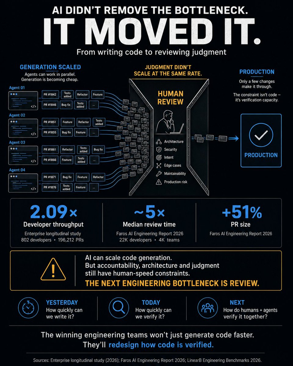 usmanasgh's tweet photo. AI agents creating disruption 😀 https://t.co/zNgX8g0vLa