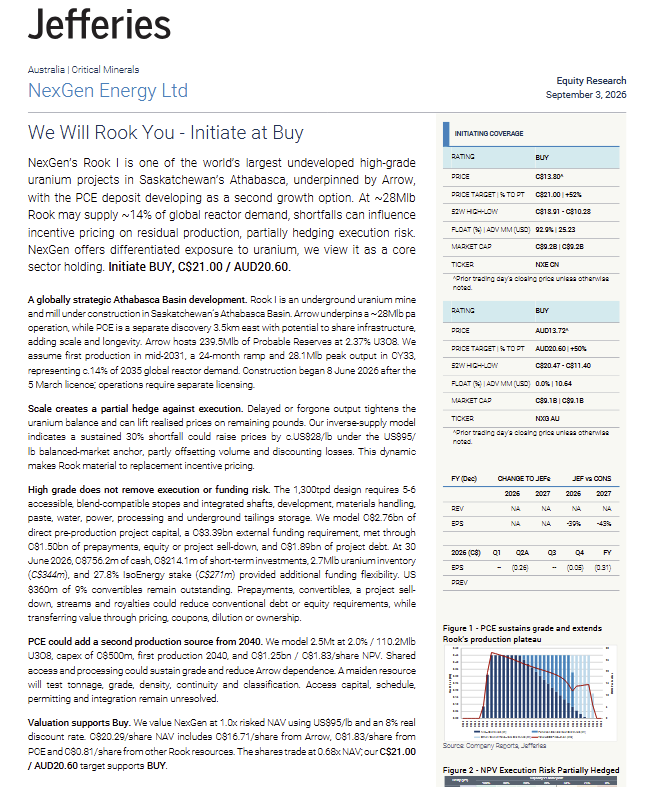 charles_norton1's tweet photo. Jefferies initiating on a bunch of #uranium names. $CCJ, $NXE, $DNN https://t.co/SeluWPBz0g