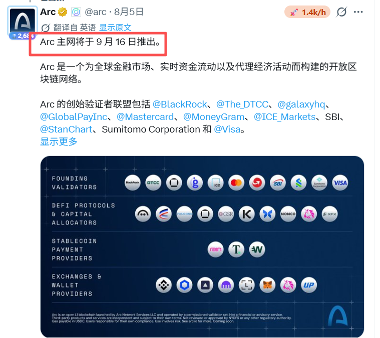 NFTCPS's tweet photo. 百倍机会：Circle 亲儿子公链Arc，9 月 16 号主网正式上线，直接对标Robinhood链。之前它开过几天又暂停了，这回是重新开门，错过第一波的现在还有机会。

Arc 是 Layer 1，但 gas 费不烧 ETH，也不烧那些乱七八糟的代币，直接拿 USDC 付。这设计我看好，下一个百倍千倍很可能就从这冒出来。

参考Robinhood链，才几个月就有一堆人财富自由了，所以Arc最大的机会我押memecoin。想上车，这两个工具你必须备好：

✅ GMGN，早就是第一个支持 ARC 链的交易工具
🔗 https://t.co/9z4MT8rjiV

✅ fomo，上线第一天会有一堆车头买入，你可以跟着聪明钱走
🔗 https://t.co/nhi5bQLdcy

我挖到的几个早期Alpha，都非常早期，没有投资建议，自己看着办：

1️⃣ @Fliptfun：launchpad 发射台，类似Robinhood链的PONS
2️⃣ @minarafun：也是 launchpad，跟Fliptfun差不多
3️⃣ @KONswap：dex 聚合器，帮你找更划算的兑换路径
4️⃣ @Stublydotorg：AI agent 方向
5️⃣ @ShadowRoninARC：NFT，供应量 3500
6️⃣ @TheChip1s：NFT
7️⃣ @brokeb00kies：NFT
8️⃣ @arcangels_：NFT 加 memecoin
9️⃣ Architects，目前Arc链的meme龙头
🔗 https://t.co/SZsD2wp6yA
🔟 ARCAT，猫主题meme币
🔗 https://t.co/asfQmHaALz

链还没热起来就是最好的进场时机，晚了就只能看别人晒收益了。