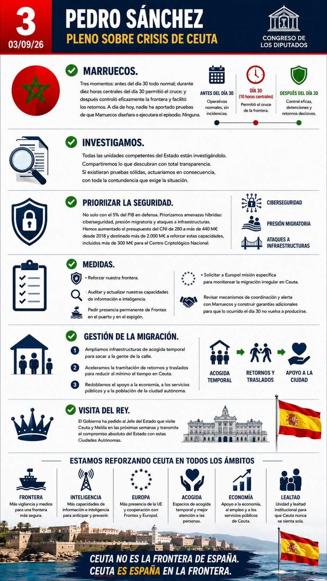 luisbeltri's tweet photo. La comparecencia del presidente @sanchezcastejon en el Congreso, para informar de la crisis en Ceuta ha sido la intervención más clarificadora, empática, sincera y transparente de un presidente en los últimos años.

La respuesta desnortada de la oposición lo único que sirvió es para ampliar la brillantez del discurso del presidente. 

Así sí se solucionan los problemas