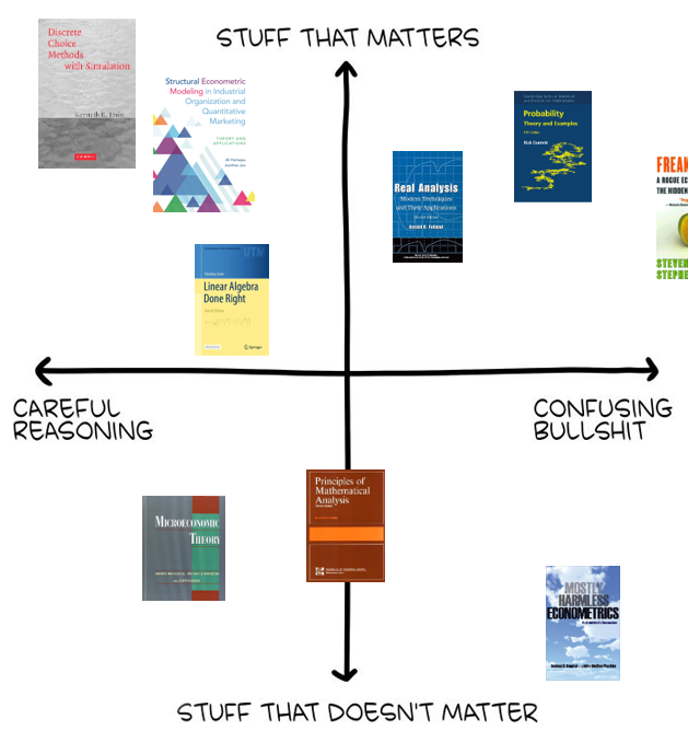MetricsTruther's tweet photo. totally unbiased take courtesy of structural econometrics truther https://t.co/xM6Rxi68CZ