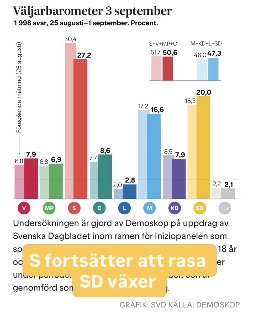 THESWEDISHTRUTH's tweet photo. 👇
HÄR SER VI HUR SVERIGES ”EXPERTPANEL” HAR FÖRDELAT SINA HJÄRNCELLER 

2026 & FÅREN TROR FORTFARANDE ATT WEF-STYRDA POLITIKER STYR & SKA RÄDDA DEM 

DEMOKRATI ÄR EN ILLUSION 

1. WALLENBERGARNA STYR & ÄGER SVERIGE 

2. FÅREN RÖSTAR I TRON ATT DEMOKRATI EXISTERAR 

IRONIN NÄR DET DÖENDE FOLKET KRONISKT GLÖMMER EFTER 4 ÅR 

VARJE GÅNG

MEN ÄNDÅ FORTSÄTTER RÖSTA PÅ SAMMA POLITIKER SOM I REALTID SLAKTAR SVENSKARNAS LAND