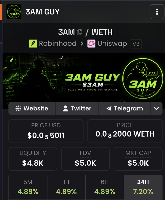 3amguyRH's tweet photo. 3AM GUY reviving ....

its all started at 3AM for all degen
FEEL IT BRO. https://t.co/ILsSgrRF76